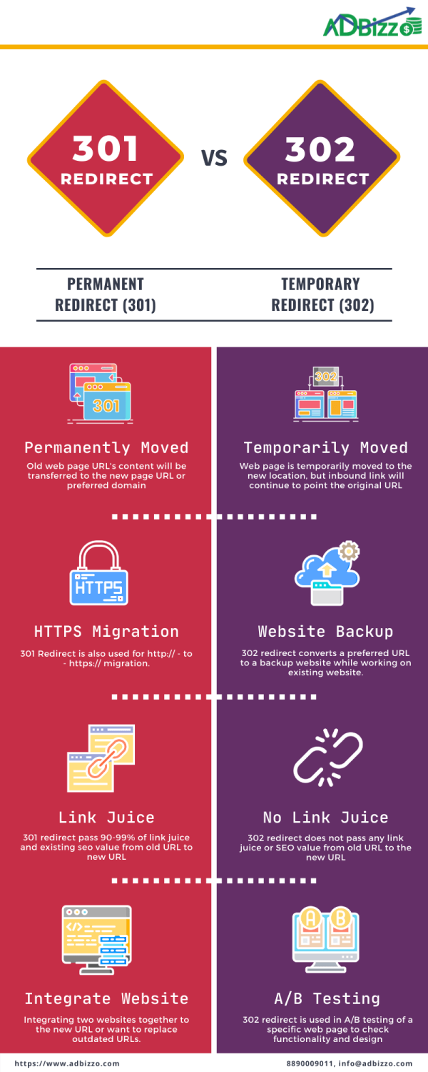 301 vs 302 redirects